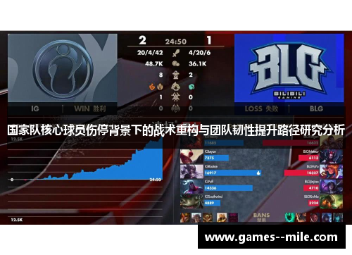 国家队核心球员伤停背景下的战术重构与团队韧性提升路径研究分析 国家队核心球员伤停背景下的战术重构与团队韧性提升路径研究分析