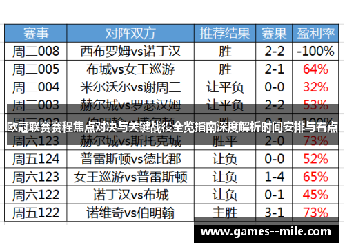 欧冠联赛赛程焦点对决与关键战役全览指南深度解析时间安排与看点 欧冠联赛赛程焦点对决与关键战役全览指南深度解析时间安排与看点