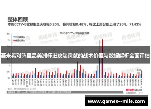 基米希对阵里昂美洲杯进攻端贡献的战术价值与数据解析全面评估 基米希对阵里昂美洲杯进攻端贡献的战术价值与数据解析全面评估